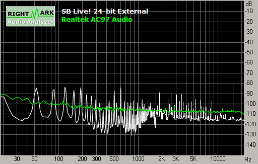 Spectrum graph